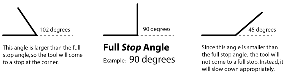 Full Stop or Halt Angle